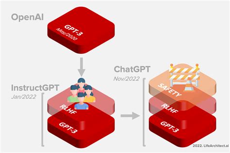 gptgp|ChatGPT .